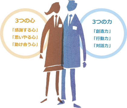 3つの心・3つの力